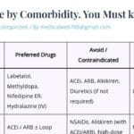 Drugs Choice by Comorbidity. You Must know