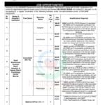 jobs in cardiology lahore