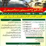 Jobs in Army 2026 – Pakistan Army recruitment in Punjab